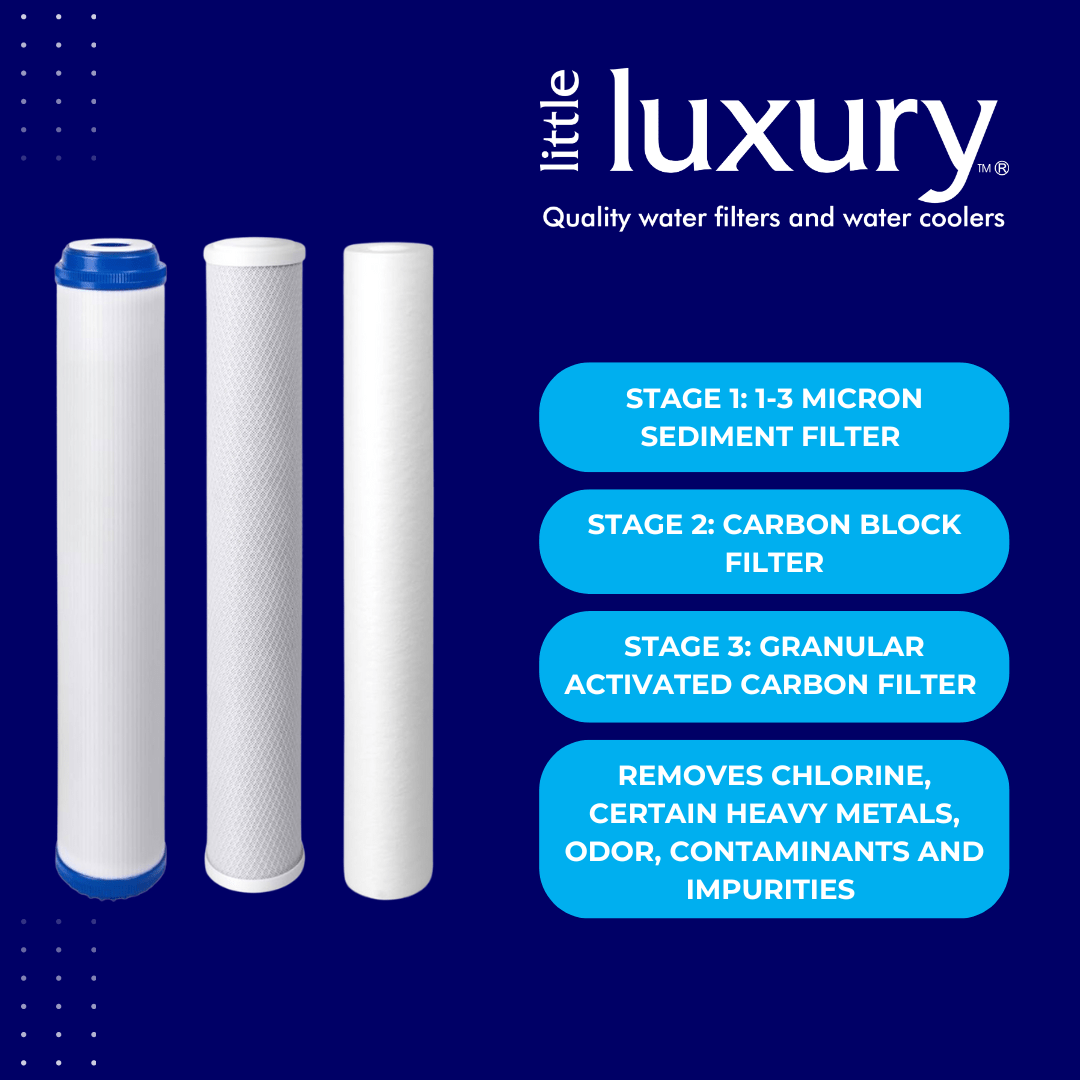 Gold Standard Replacement Water Filter Cartridges - Image 4