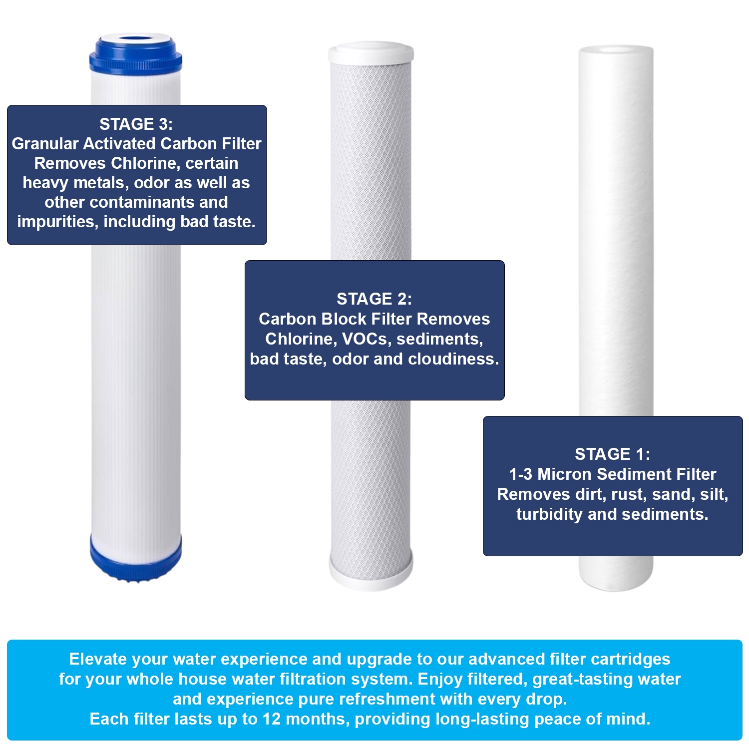 Gold Standard Whole House Water Filtration System - Image 5