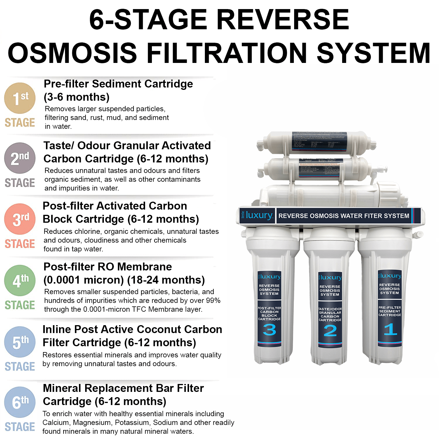 6-Stage Reverse Osmosis Water Filter System - 12L Tank - Image 2