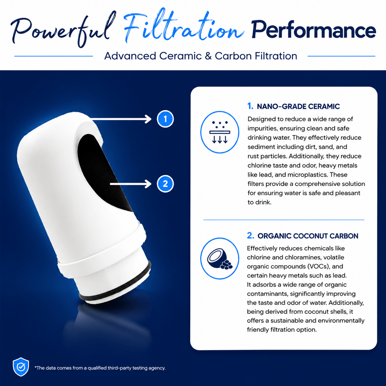Luxury Home Tap Water Filter ceramic and coconut carbon filtration