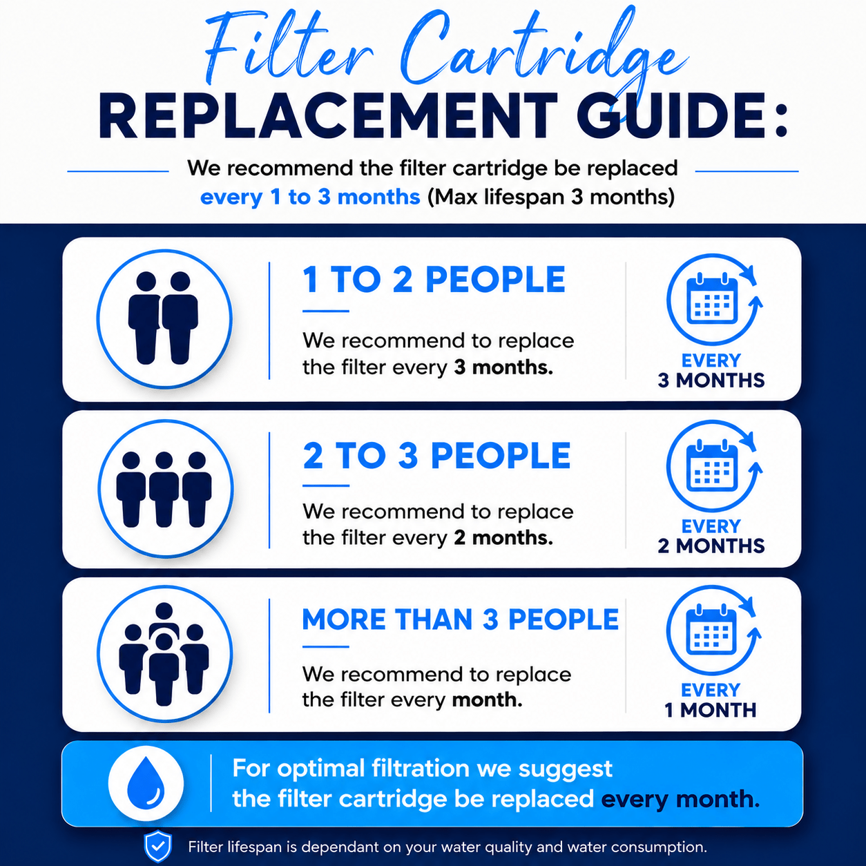 Luxury Home Tap Water Filter cartridge replacement guide for different household sizes