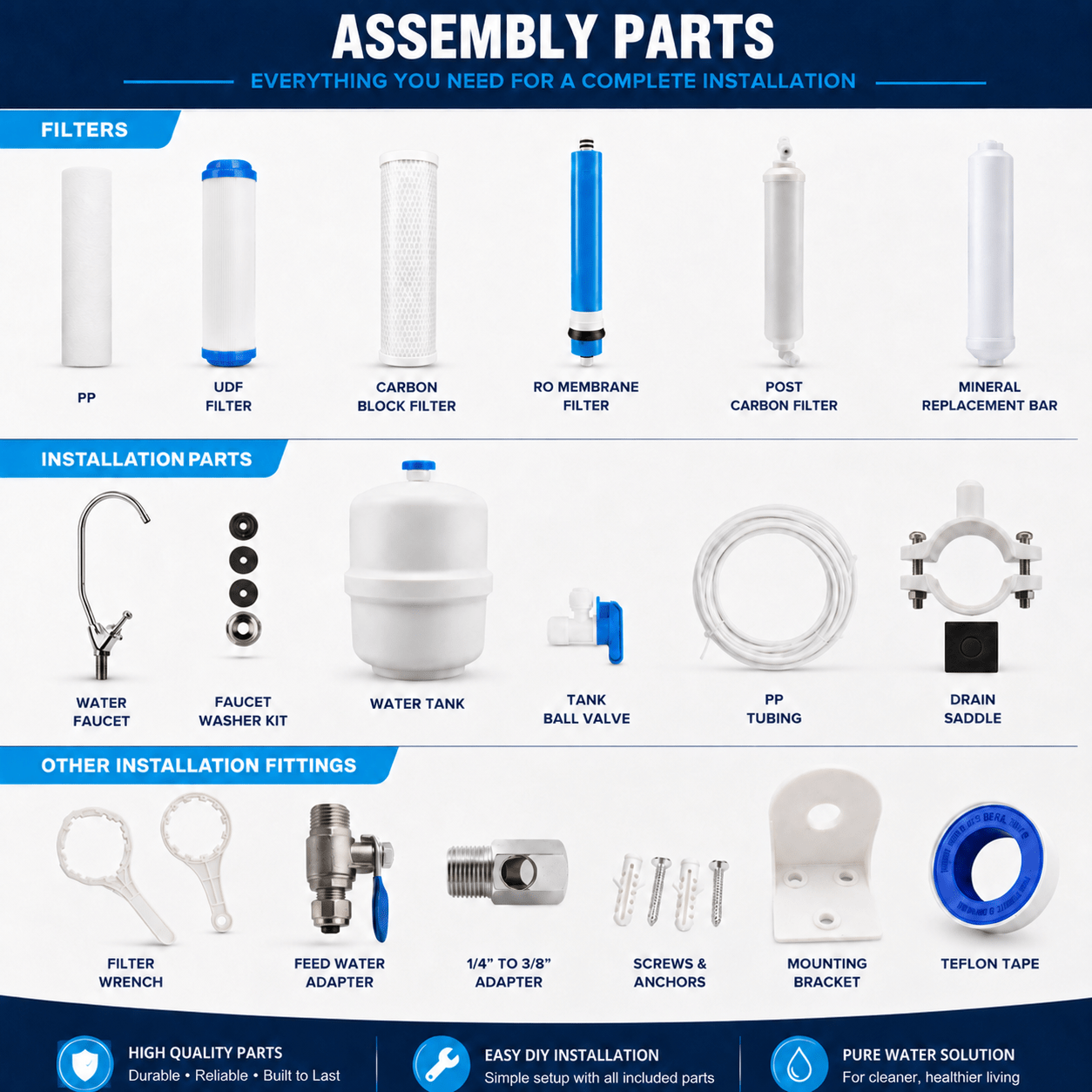 Assembly and installation parts for Little Luxury 6-Stage Reverse Osmosis Water Filtration System