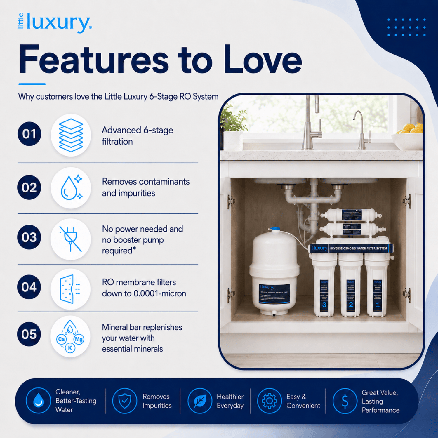 Little Luxury 6-Stage Reverse Osmosis Water Filtration System features and benefits