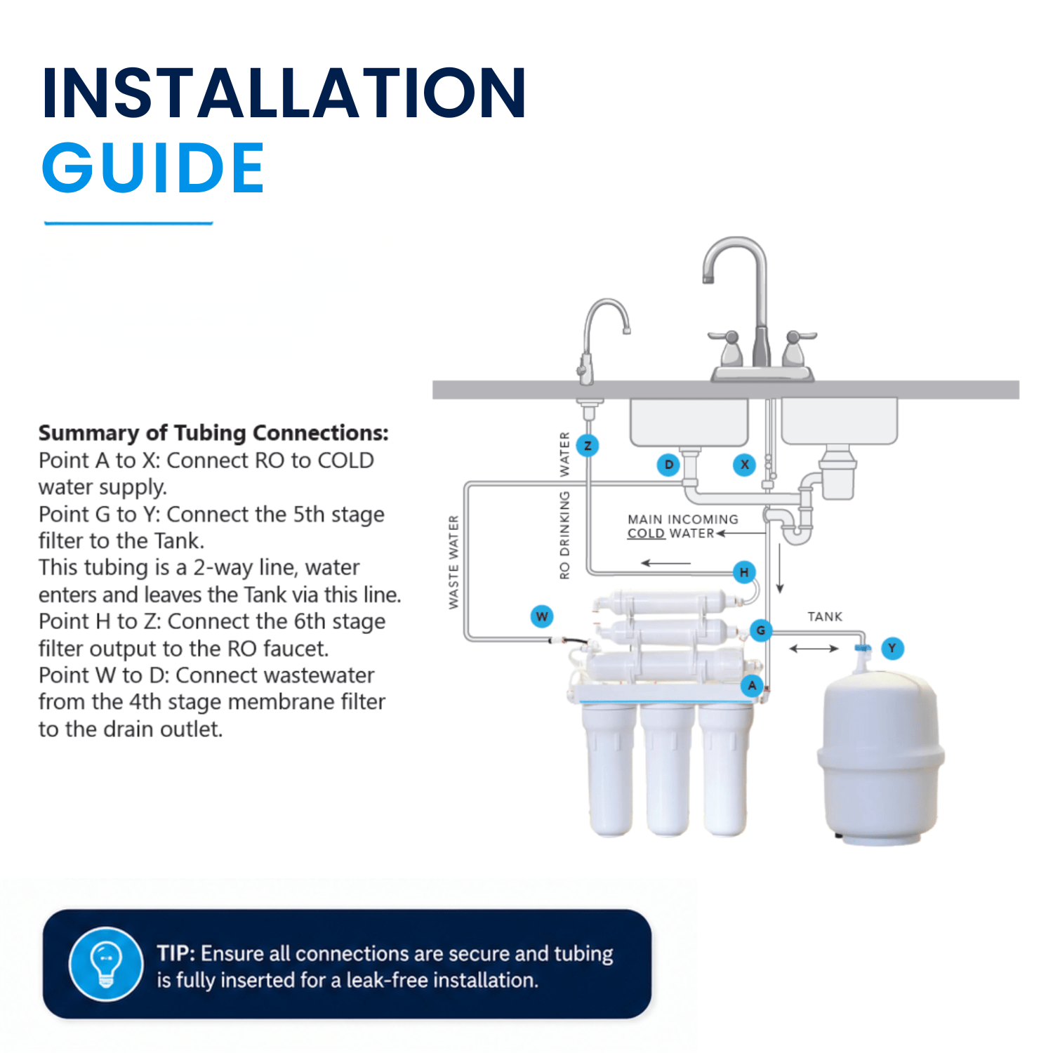 Little Luxury 6-Stage Reverse Osmosis Water Filtration System tubing installation guide