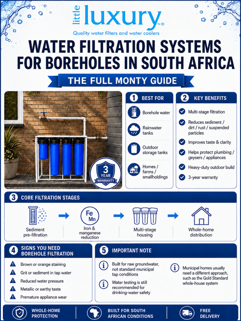 Water Filtration Systems for Boreholes in South Africa