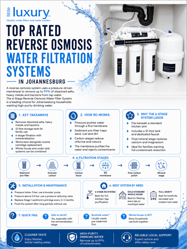 Top Rated Reverse Osmosis Water Filtration Systems