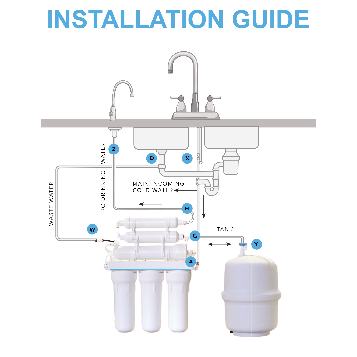 6-Stage Reverse Osmosis Water Filter System - 12L Tank + FREE FILTER SET - Image 6