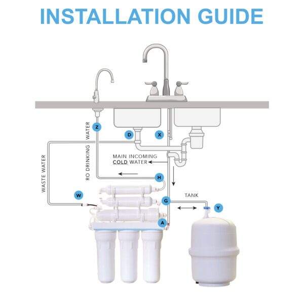 6-Stage Reverse Osmosis Water Filter System - 12L Tank - Image 5