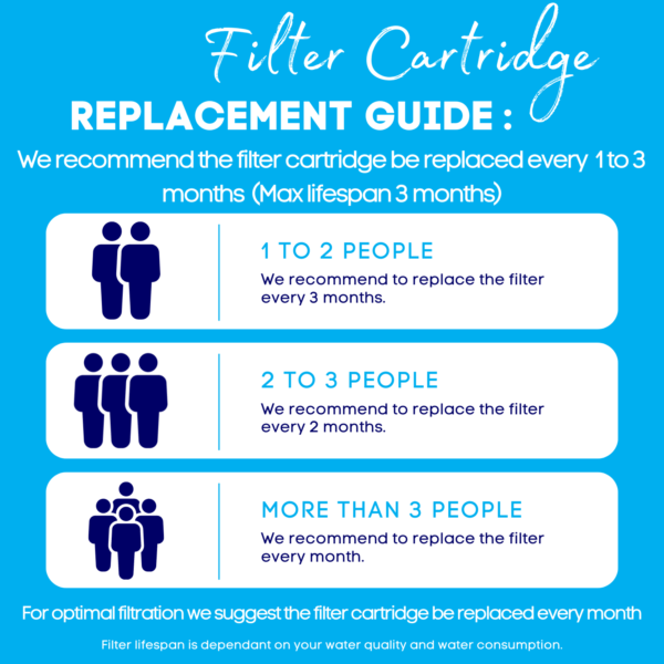 3-Stage Tap Water Filter - Image 3