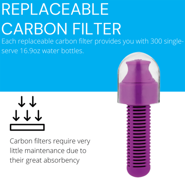 Filter Drinking Bottle - Set of 2 - Image 5