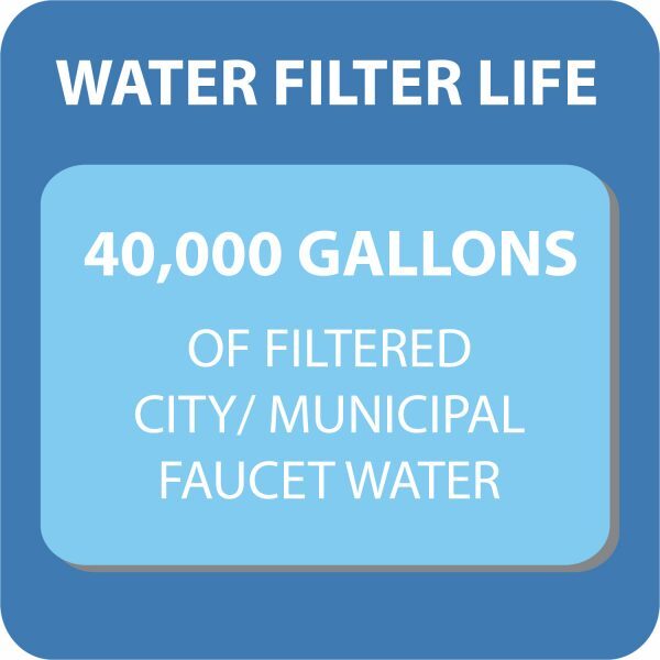 Maintenance Free Classic Countertop Water Filter with Booster - Image 3