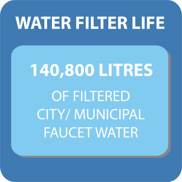 Maintenance Free Classic Countertop Water Filter with Booster - Image 4