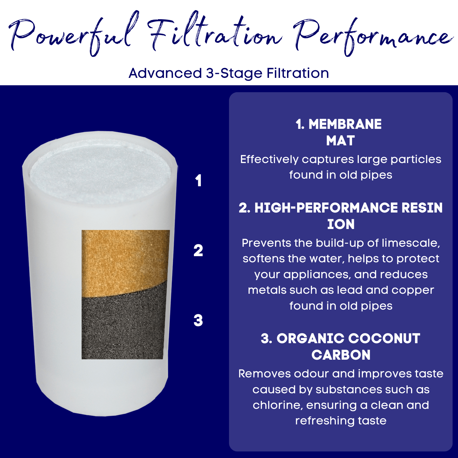 3-Stage Tap Water Filter - Image 7